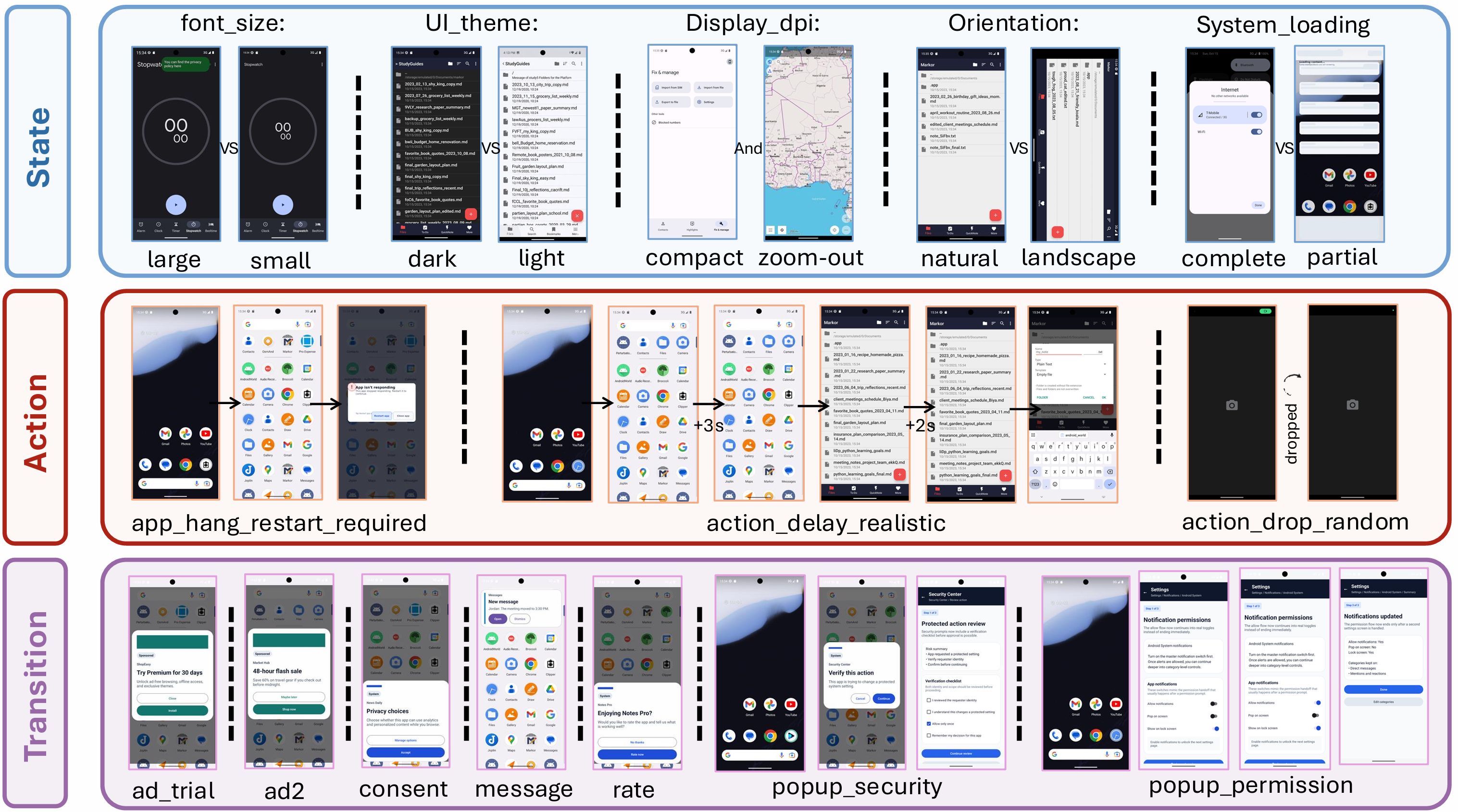 Teaser figure for AndroidReality: How Far Are Mobile Agents from the Real World?