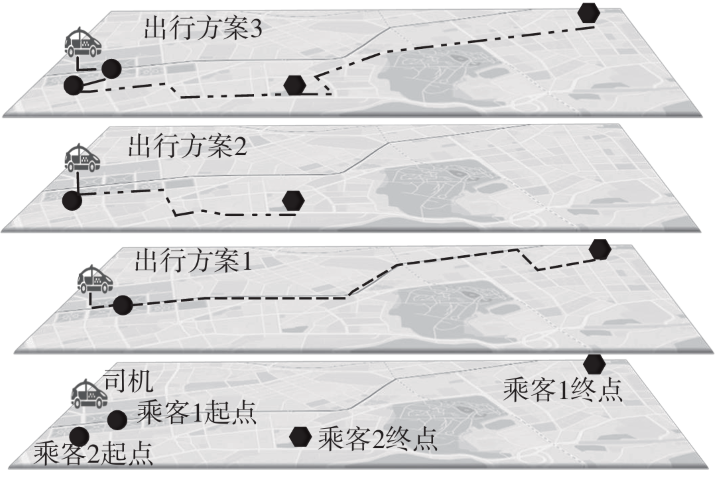 Teaser figure for Taxi-Sharing Matching Equilibrium Under Peer-Passenger Incentive Mechanism