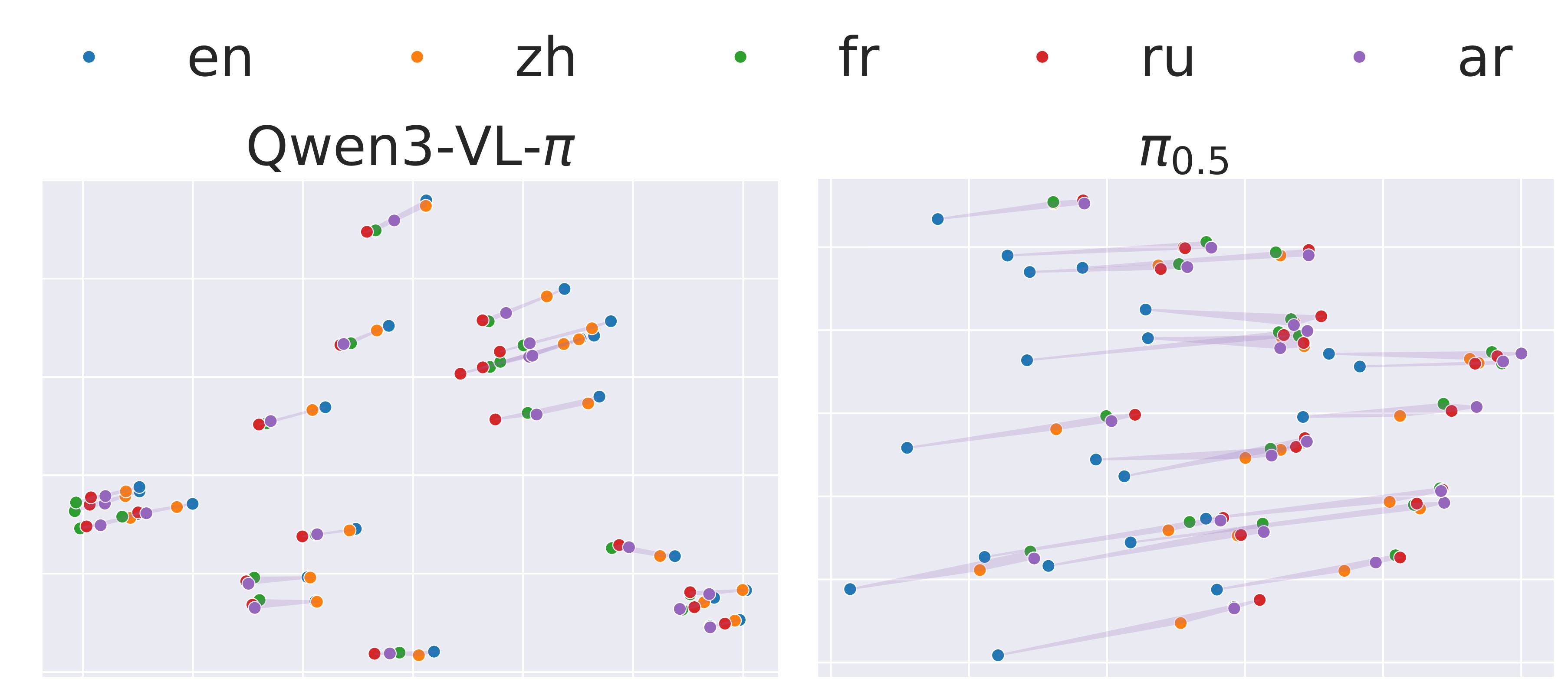 Embedding-space comparison
